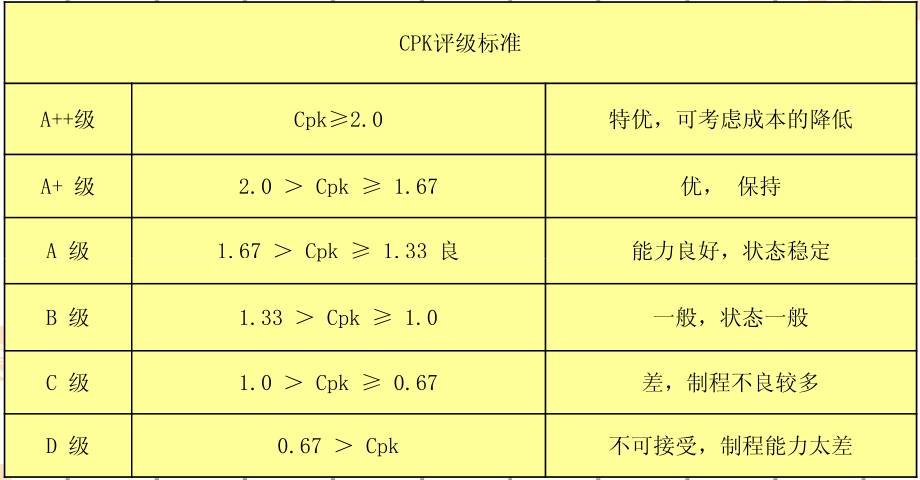 图片[13]|CM602-L贴片机打CPK|SMT技术资源网